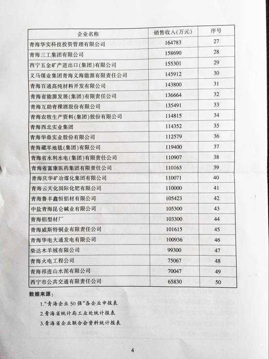 青海物產(chǎn)再次入圍“2015青海企業(yè)50強(qiáng)”，名列第十三名